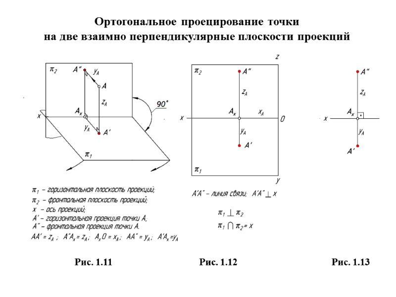 Ортогональное проецирование точки на две взаимно перпендикулярные плоскости проекций     